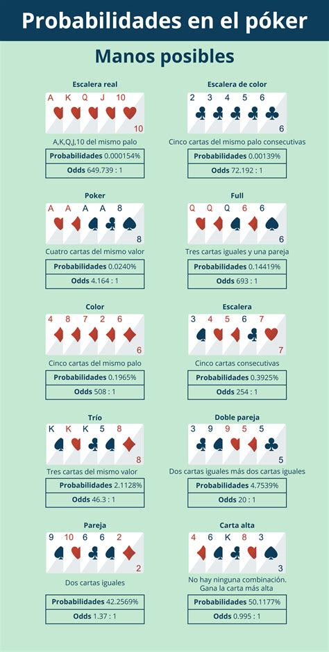 Seguro De Estrategia De Poker