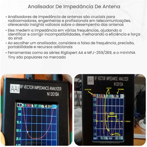 Slot De Impedancia Da Antena De Correspondencia