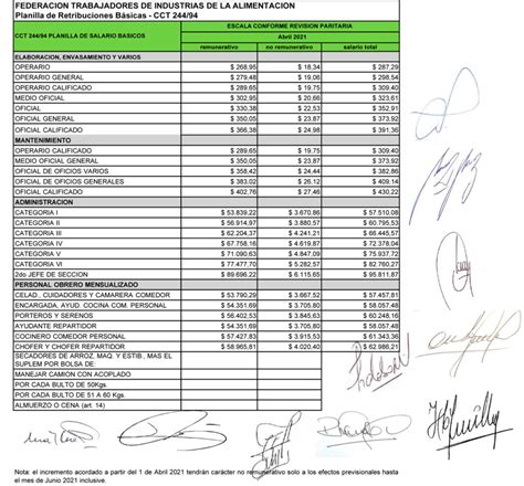 Slot De Supervisor Tecnico De Salario