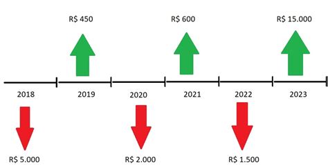 Slots De Taxa De Retorno