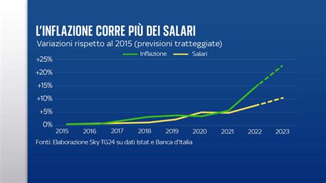 Statistiche Uscite Roleta