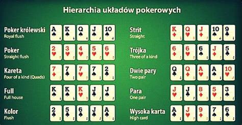 Texas Holdem Po Ile Zetonow