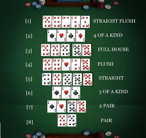 Texas Holdem Poker A Fim