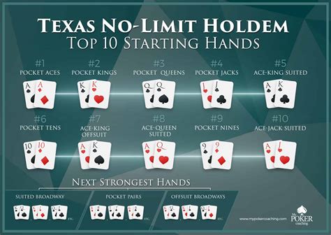 Texas Holdem Poker Canberra