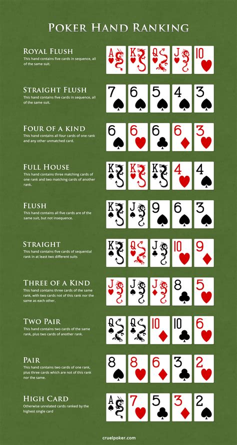 Texas Holdem Poker Regeln Drucken