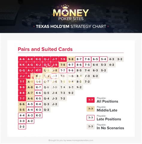 Texas Holdem Straddle