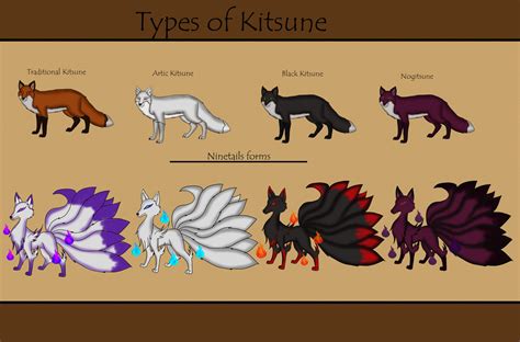 The Power Of Kitsune Betfair