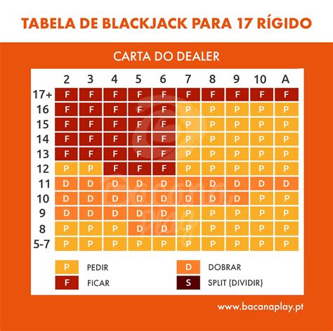 Triplo Ataque Regras De Blackjack
