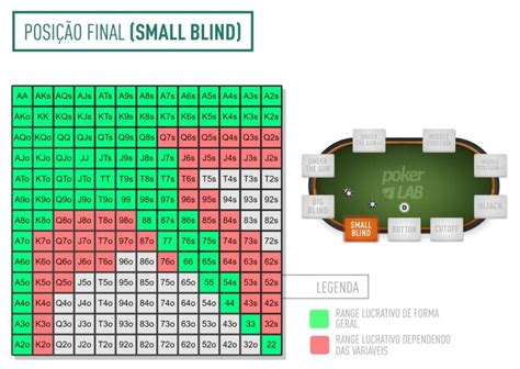 Vitoria De Maos De Poker Por Classificacao