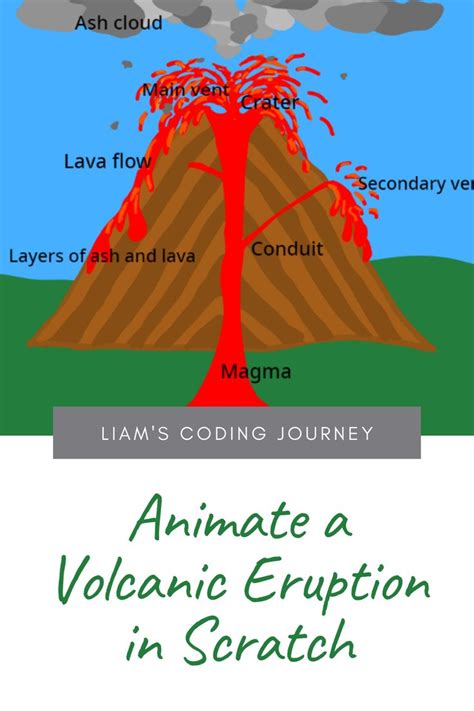 Volcano Eruption Scratch 1xbet