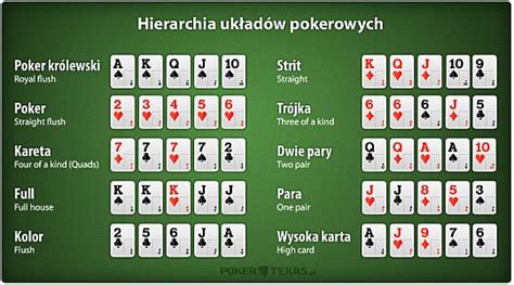 Zasady Poker Holdem