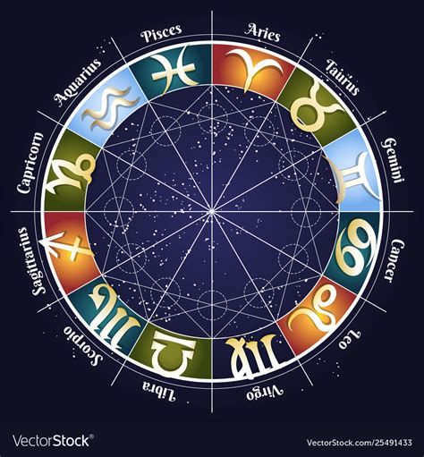 Zodiac Wheel Bwin